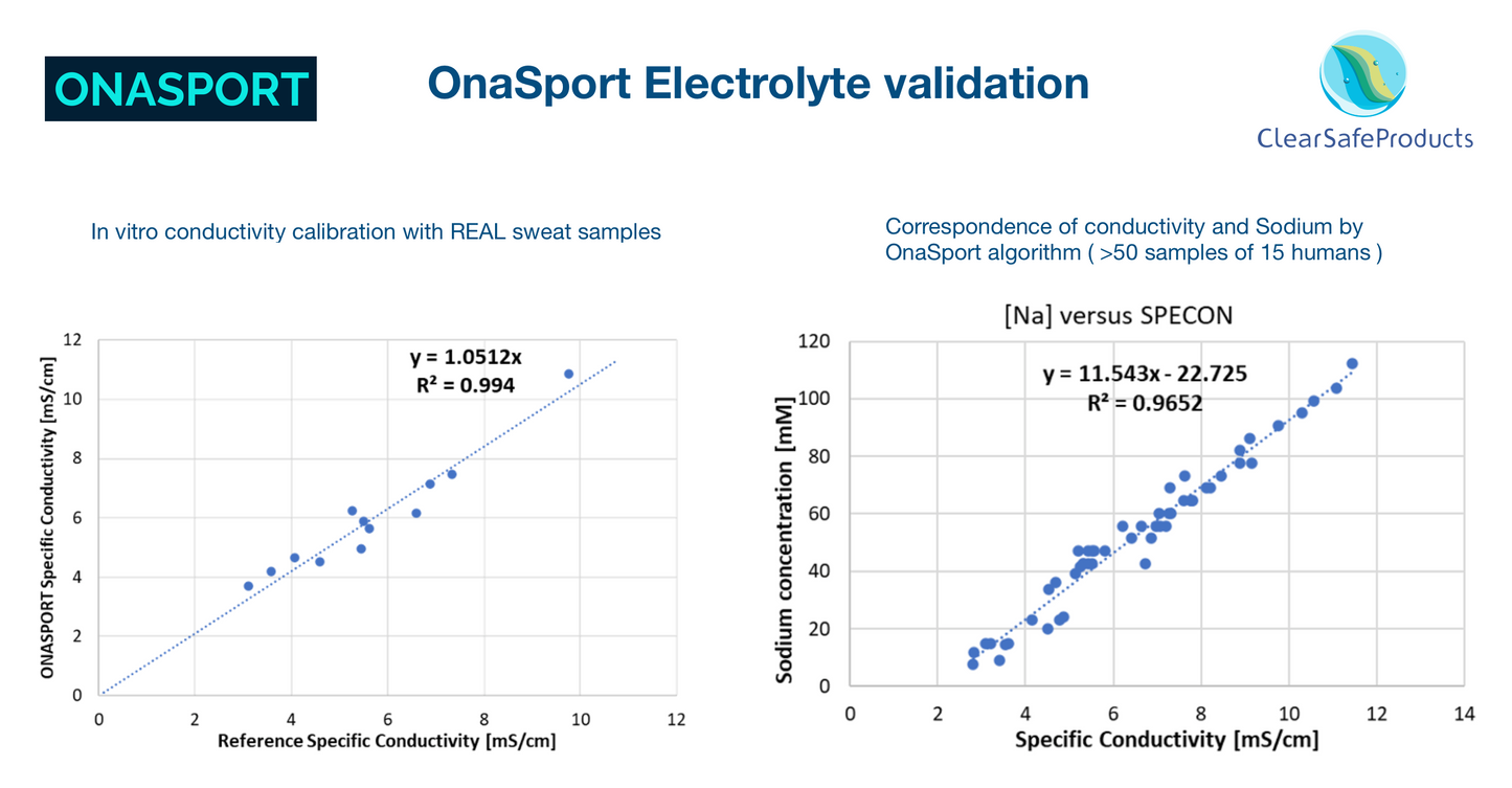 ONASPORT Basis-Station